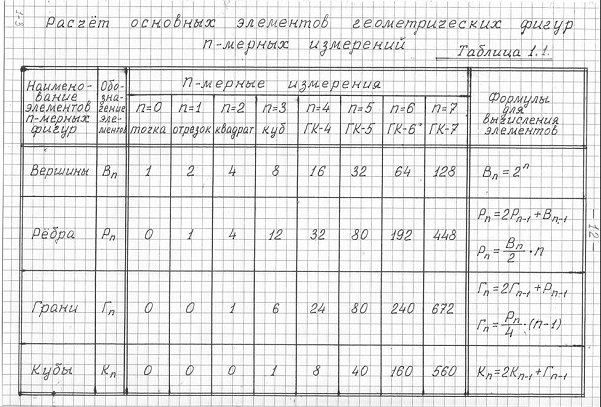http://im-possible.info/images/articles/mihailova/chapter1/t1.1.jpg