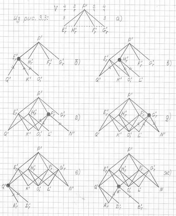 http://im-possible.info/images/articles/mihailova/chapter3/f3.4-1.jpg
