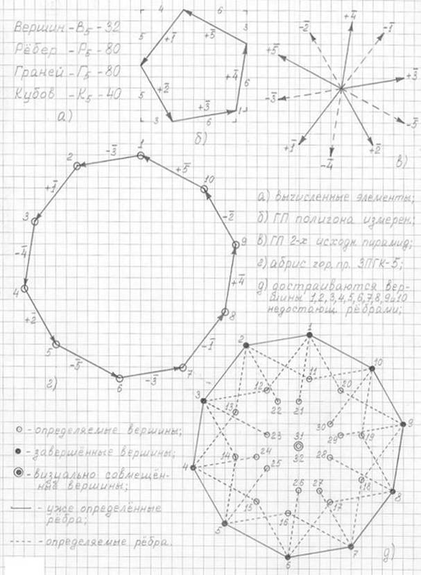 http://im-possible.info/images/articles/mihailova/chapter3/f3.15-1.jpg