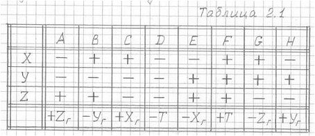 http://im-possible.info/images/articles/mihailova/chapter2/t2.1.jpg