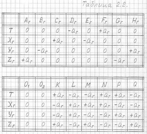 http://im-possible.info/images/articles/mihailova/chapter2/t2.2.jpg