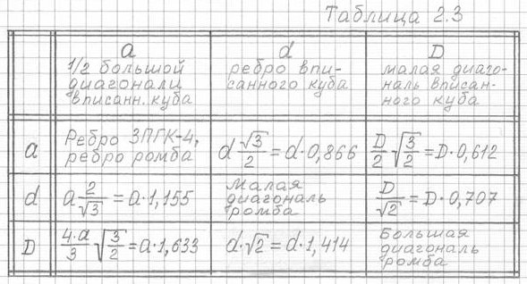 http://im-possible.info/images/articles/mihailova/chapter2/t2.3.jpg