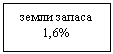 Подпись: