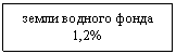 Подпись:
