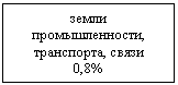 Подпись: