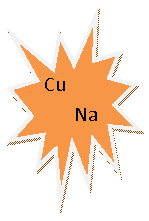 ����� 1: Cu

 Na

 Na

