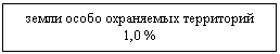 Подпись: земли особо охраняемых территорий
1,0 %