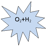 ����� 1: O2+H2