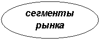 ����: �������� �����