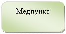 ����������� �������������: ��������