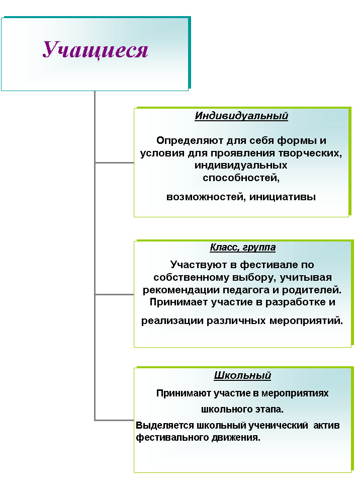 Организационная диаграмма
