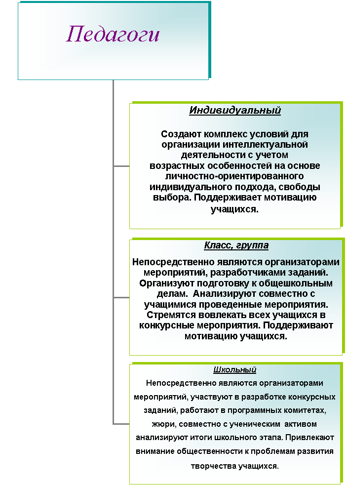 Организационная диаграмма