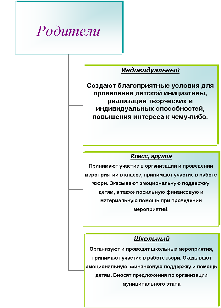 Организационная диаграмма