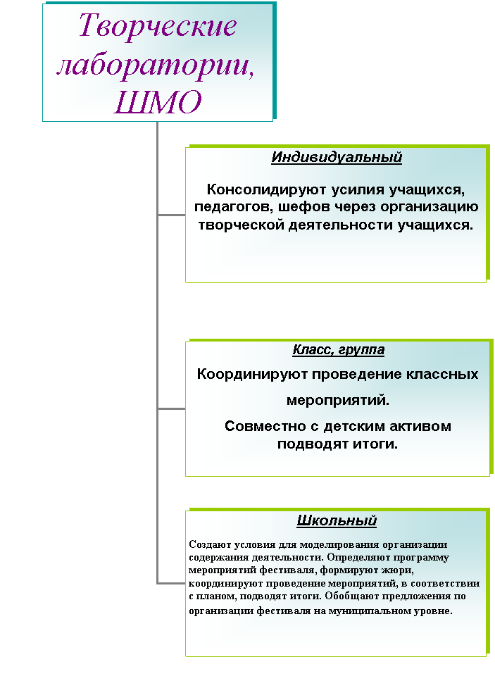 Организационная диаграмма