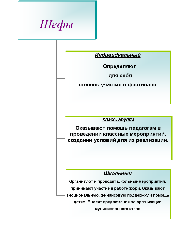 Организационная диаграмма