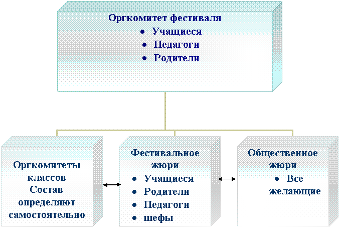 Организационная диаграмма