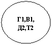 ����: �1,�1, �2,�2

