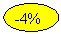 ����: -4%