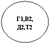 ����: �1,�2, �2,�2

