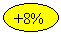 ����: +8%