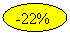 ����: -22%