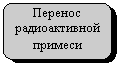 ����������� �������������: ������� �������������

�������

