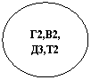 ����: �2,�2, �3,�2

