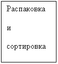 �������: