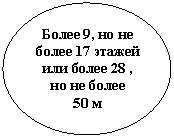 ����:
