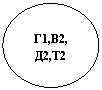 ����: �1,�2, �2,�2

