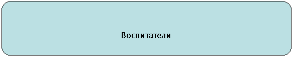 ����������� �������������: �����������






