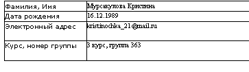 Подпись: Фамилия, Имя Мурсакулова Кристина
Дата рождения 16.12.1989
Электронный адрес kristinochka_21@*****
Курс, номер группы 3 курс, группа 363