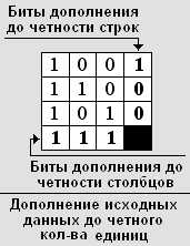 Дополнение исходные данных до четного количества единиц