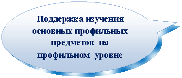 �������� �������: ��������� �������� �������� ���������� ��������� �� ���������� ������



