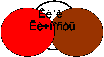 Êè´è
Ëè÷íîñòü