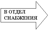 Стрелка вправо: В ОТДЕЛ СНАБЖЕНИЯ