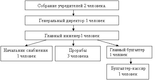 Прибыль предприятия и ее роль в современных условиях