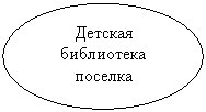 ����: ������� ���������� �������
