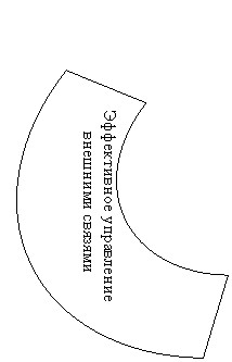 Арка:
Эффективное управление
внешними связями