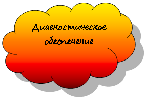 Зарезервировано: Диагностическое обеспечение