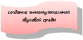Блок-схема: перфолента: создание этномузыкальной звуковой среды