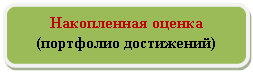 ����������� �������������: ����������� ������ (��������� ����������)
