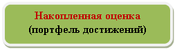 Скругленный прямоугольник: Накопленная оценка (портфель достижений)