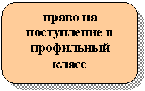����������� �������������: ����� �� ����������� � ���������� �����