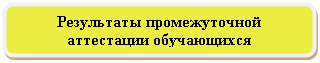 Скругленный прямоугольник: Результаты промежуточной аттестации обучающихся