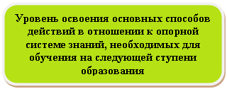 Скругленный прямоугольник: Уровень освоения основных способов действий в отношении к опорной системе знаний, необходимых для обучения на следующей ступени образования
