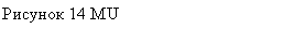 �������: ������� 14 MU