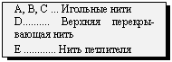 �������: A, B, C ... �������� ����

D.......... ������� �������-������ ����

E ............ ���� ���������

