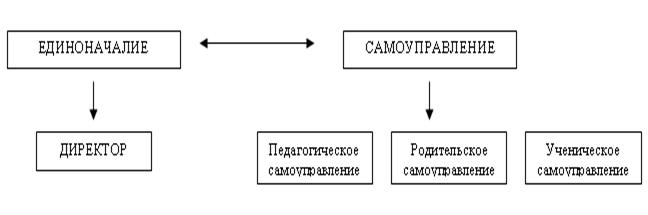 Описание: http://*****/images/manage_2.gif