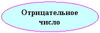 Овал: Отрицательное число